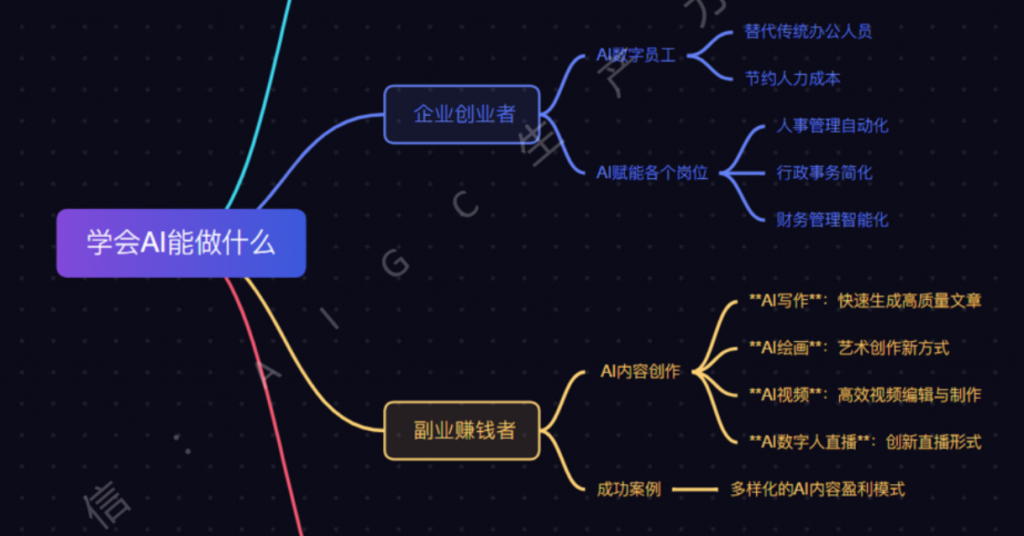 为啥要学AI？学会了能做什么？