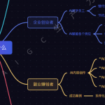 为啥要学AI？学会了能做什么？