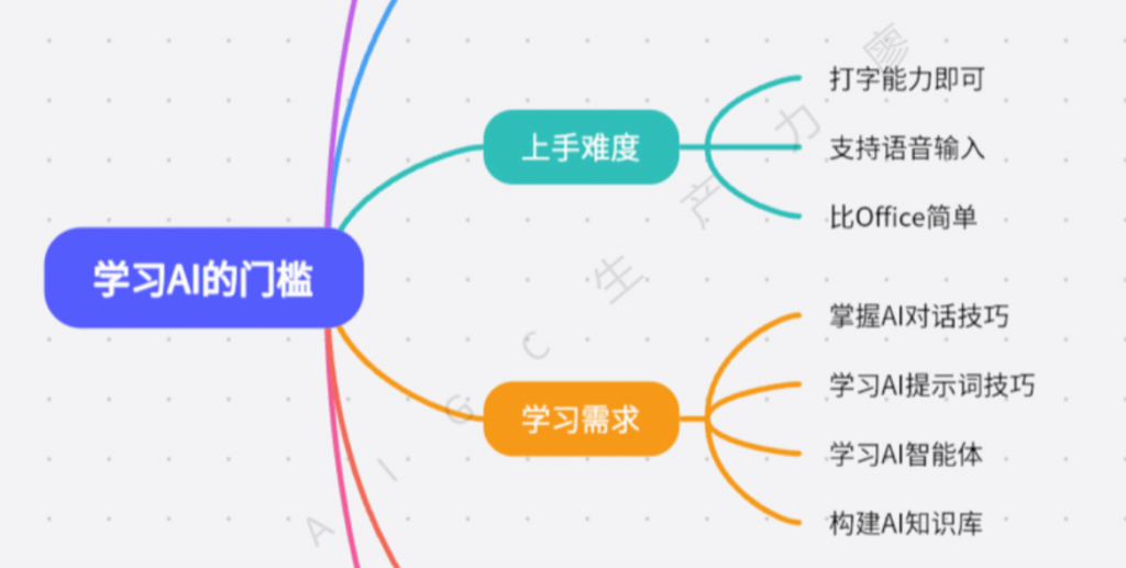 AI好学吗？我能学会吗？