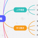 AI好学吗？我能学会吗？