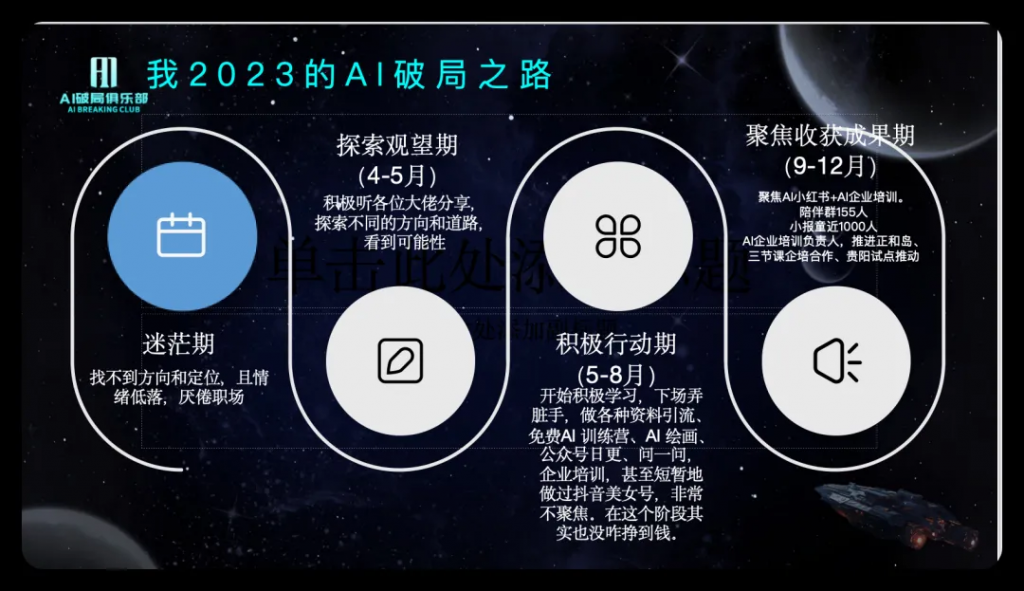 客户成功经理 All in AI 企业培训，涨粉过万，变现 50w 的创业故事